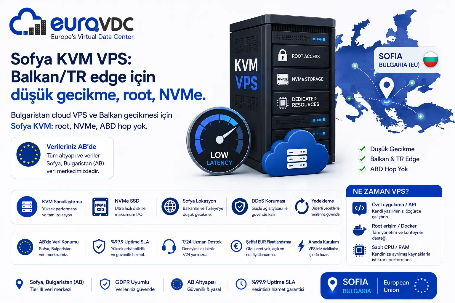 DSGVO-Hosting Sofia