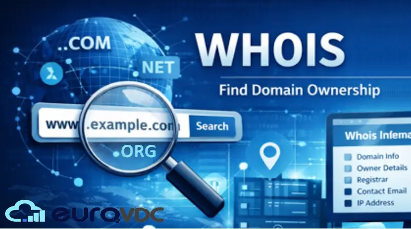 Как се прави WHOIS справка?